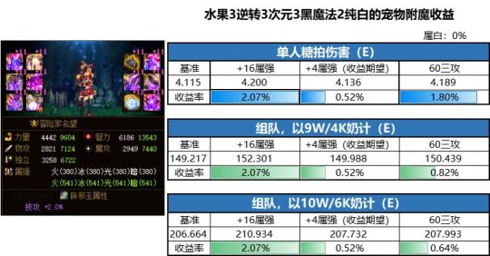 DNF发布网架设单机（dnf单机版架设教