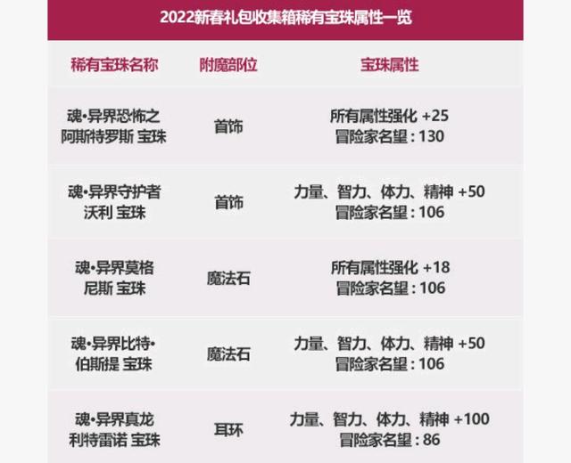DNF发布网架设一键端 DNF发布网架设一键端