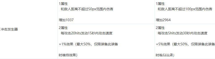 DNF发布网枪（DNF发布网勇士枪战）