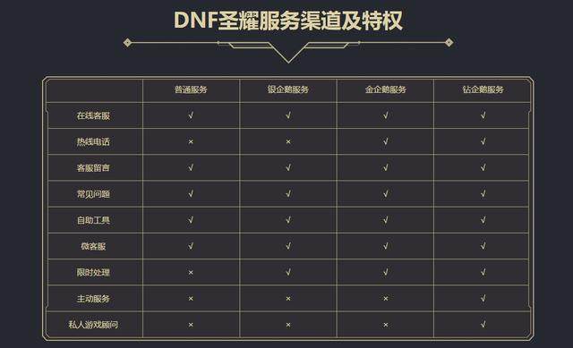 DNF发布网架设私服多少钱 DNF发布网架设私服多少钱