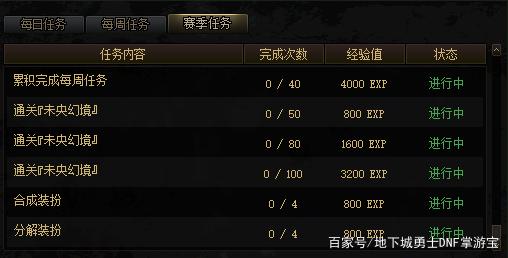 DNF发布网条件