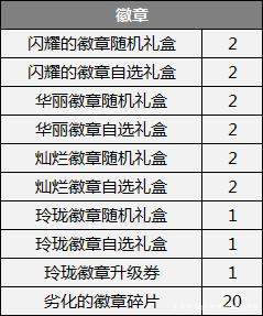DNF发布网架设私服怎么处罚(DNF发布网架设全套教程视频) DNF发布网架设私服怎么处罚(DNF发布网架设全套教程视频)